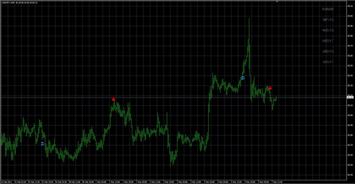 ZCOMFX daily trend v2 image